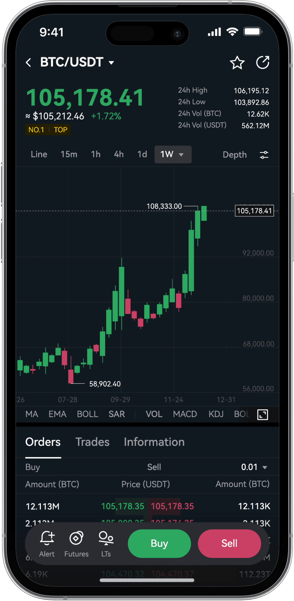 LBank mobile app showing BTC/USDT trading chart