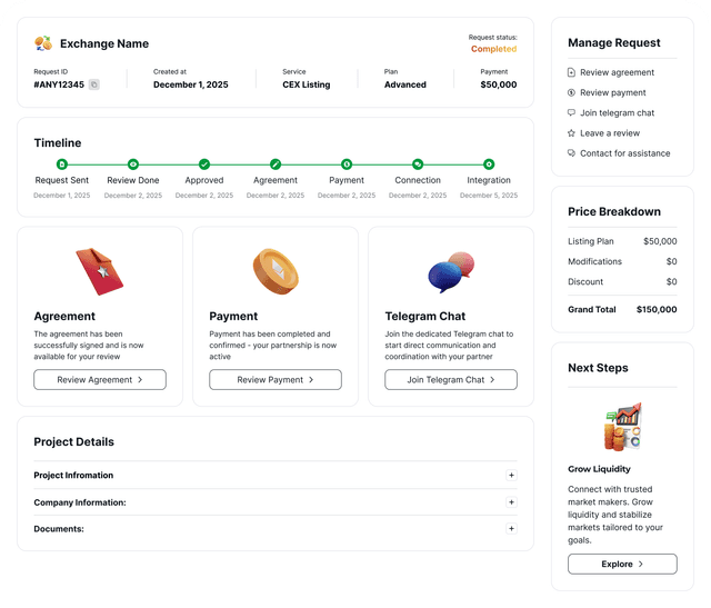 Partner details view