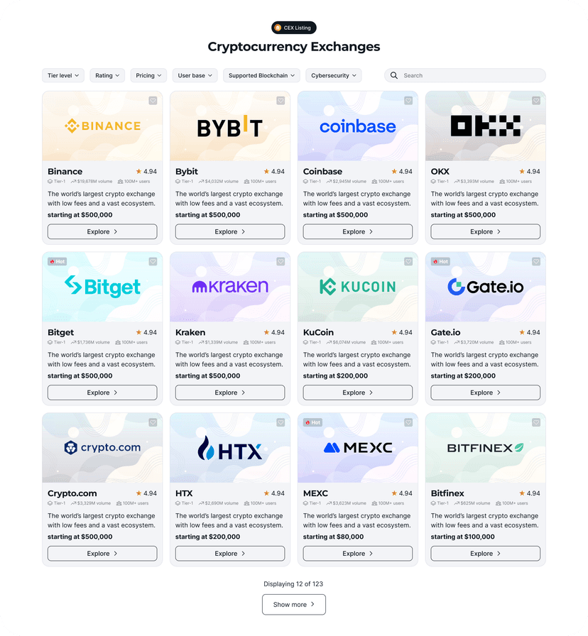 Cryptocurrency exchanges overview
